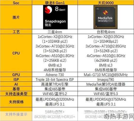 天玑9000和8gen1哪个好[天玑9000与骁龙8 Gen 1性能对比分析]