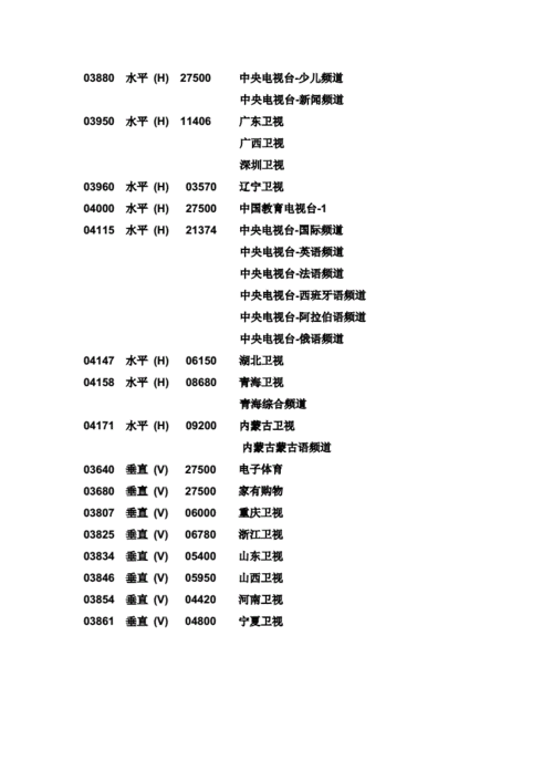 2024中星6B免费节目全部参数[2024年中星6B卫星免费节目全面参数详解与分析]