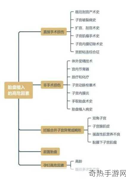 大蘑菇进入子宫的10个原因[大蘑菇为何可能侵入子宫的十个原因分析]