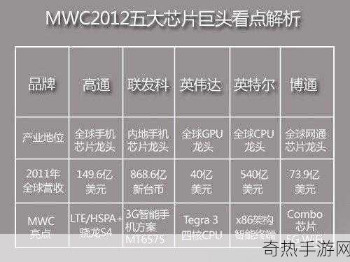 联发科和高通区别[联发科与高通的技术优势和市场定位解析]