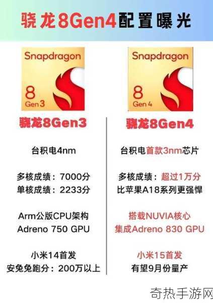 8gen3 跑分爆料[“全新8gen3跑分数据揭秘，引领技术革命！”]