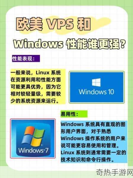 美国和欧洲windowsvps的网站[探索适合您的美国和欧洲Windows VPS服务平台]