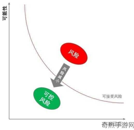 9幺高危风险9.1免费安装[高危风险管理：免费安装指南与策略解析]