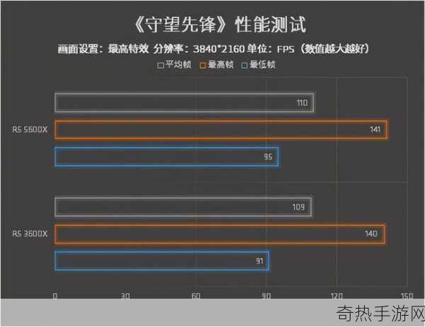 amd 5600x3d[AMD 5600X3D性能解析与超频潜力探讨]