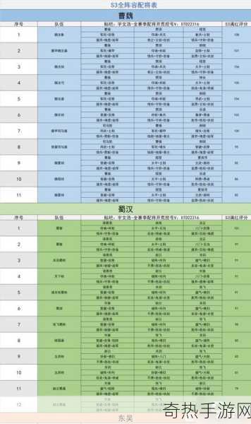 三国志s3t0阵容表[三国志S3T0阵容搭配大全及策略分析]