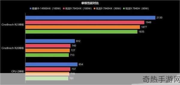 r9 7940hs什么水平[深入解析R9 7940HS性能表现及应用场景]