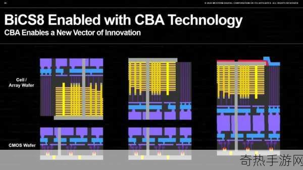 lga 1851[全面解析LGA 1851：技术细节与应用前景探讨]