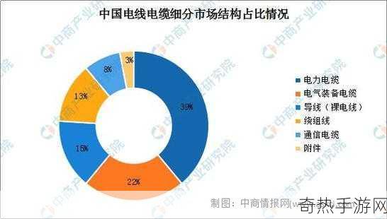 理论电线2023[2023年电线行业的理论与拓展研究新探索]