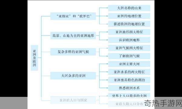 亚洲一区码欧洲一区码[深入解析亚洲一区与欧洲一区的编码体系]