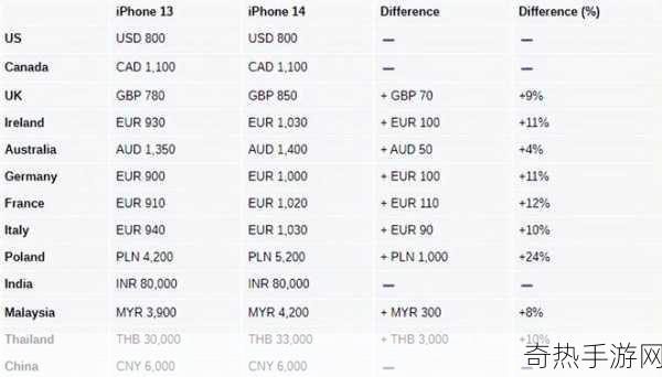 苹果日版价格[苹果日版手机价格分析与市场趋势探讨]