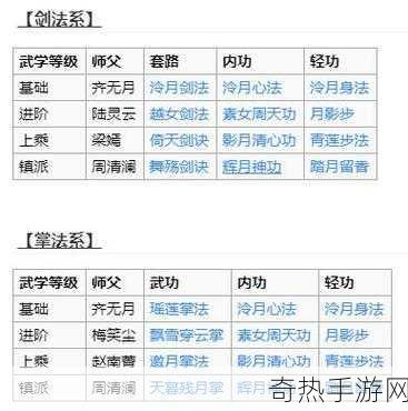 烟雨江湖泠月宫秘技如何获得 泠月宫秘技获取攻略大全，热门游戏秘籍大揭秘