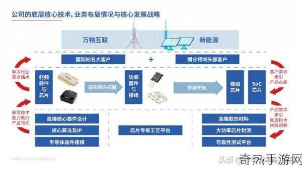 国产一 国产二[国产一与国产二的创新发展之路]