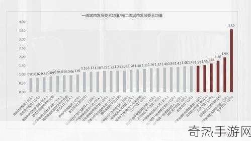 一线产区和二线产[扩展一线与二线产区的战略思考与实践]