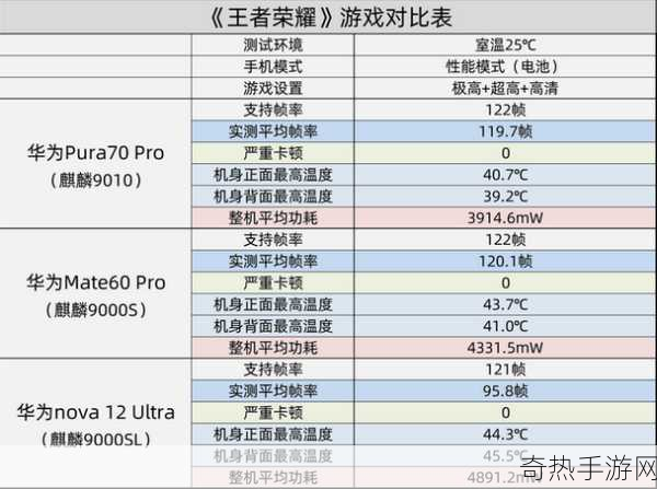 麒麟9000s和9000e[麒麟9000s与9000e：性能对比及应用前景分析]