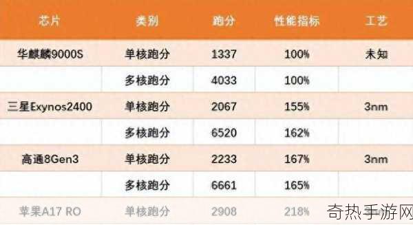 9000s和9000e差距大吗[9000s与9000e的差距究竟有多大？分析详解。]