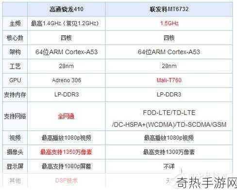 联发科和高通骁龙哪个处理器好[联发科与高通骁龙处理器的优劣对比分析]