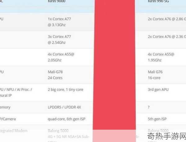 麒麟9000e和s的区别[深入解析麒麟9000e与麒麟9000s的主要区别]