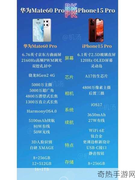 华为Mate60和苹果15哪个打游戏好一些[华为Mate60与苹果15游戏性能深入对比分析]