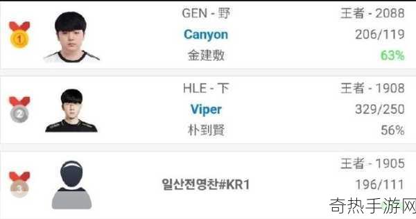 英雄联盟韩服排行榜[全面解析英雄联盟韩服排行榜的最新动态与趋势]