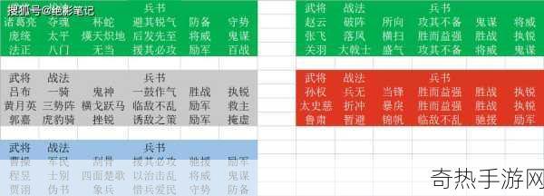 三国志s3T0阵容[三国志S3：全面解析T0阵容的最佳搭配与策略]