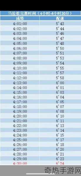人马配速45分钟是好事还是恶性[“45分钟马拉松配速：健康的挑战还是潜在风险？”]