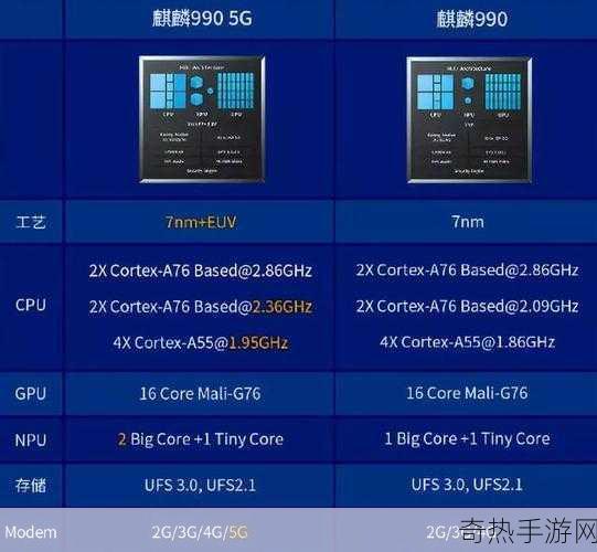 麒麟9000s和9000e那个好[麒麟9000s与9000e对比分析：哪款更具优势？]