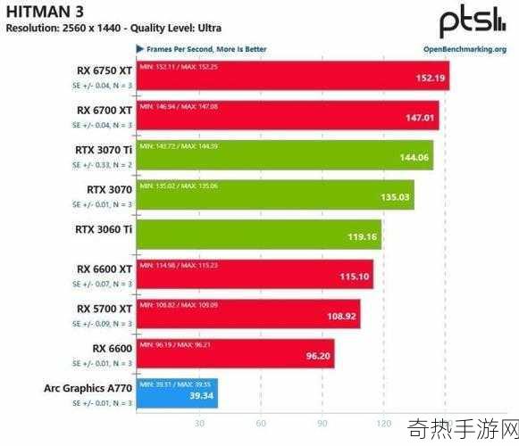 a770显卡相当于n卡[“探讨A770显卡与NVIDIA同类产品的性能对比”]