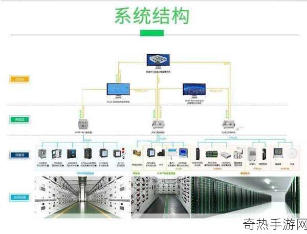 Tier IV[全面解析Tier IV数据中心的设计与运维标准]