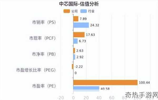 中芯国际被制裁[中芯国际遭遇制裁影响全球半导体产业发展]