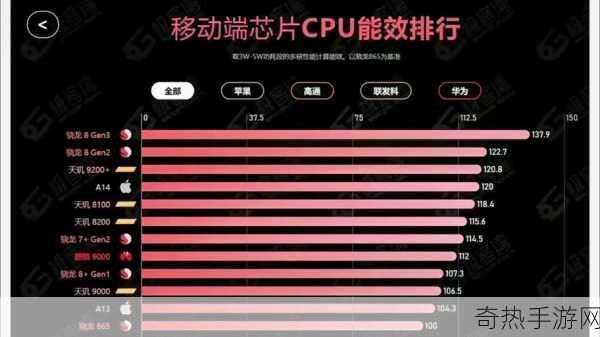 麒麟9000s和麒麟9000E哪个更好[麒麟9000s与麒麟9000E对比分析：哪个更胜一筹？]