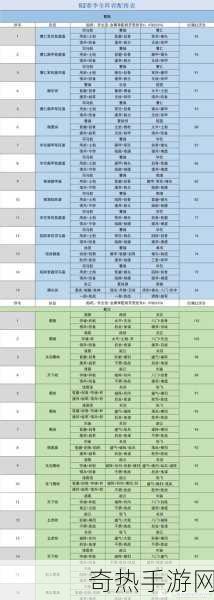 三谋s3赛季t0阵容一览表[三谋S3赛季T0阵容推荐详解与分析]