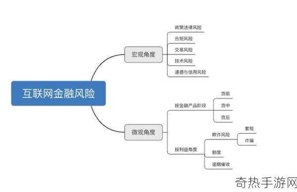 9幺高危风险免费[全面解析拓展9幺高危风险及其应对策略]