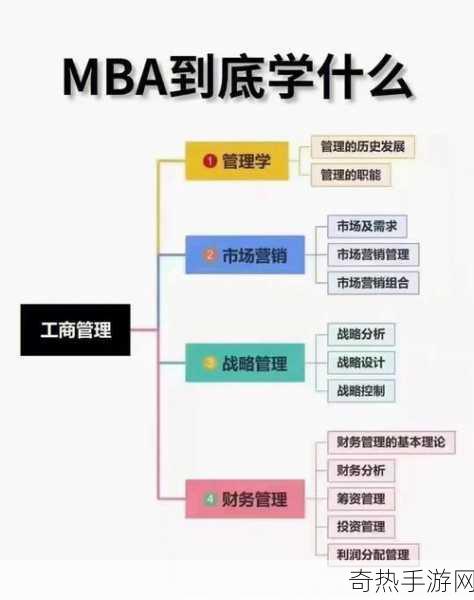 精产国品一二三产区在线mba[优化精产国品一二三产业区域在线MBA课程发展策略]