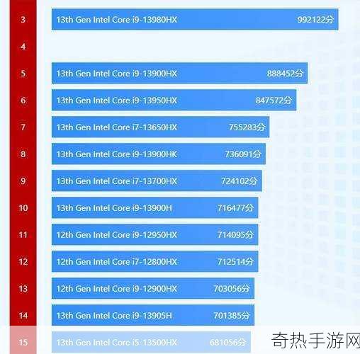 英特尔i513500h打游戏[英特尔i5-13500H：畅玩游戏的强劲选择]