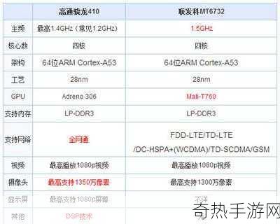 高通和联发科的处理器哪个好用[高通与联发科处理器性能对比分析]