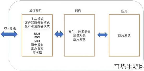 canopen免费公开canopen[免费公开CANopen协议的全面解析与应用探讨]