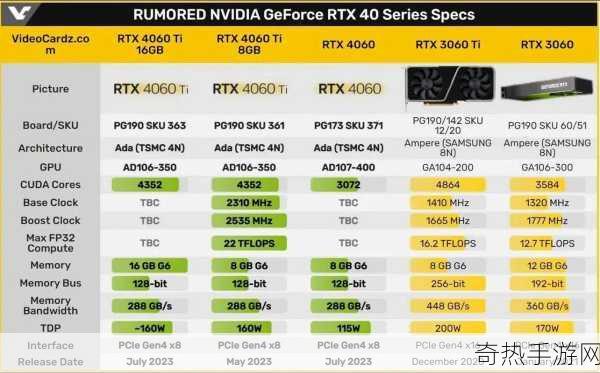 4060ti移动端[全面解析4060 Ti移动端显卡性能与应用潜力]