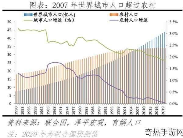 世界人口总数[全球人口增长趋势及其影响分析]