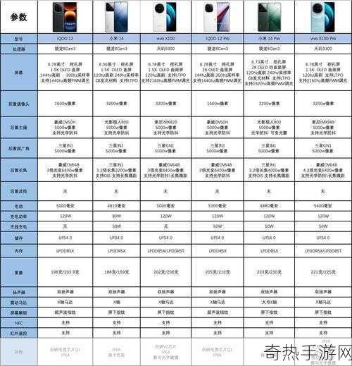 天玑9000对比骁龙8[天玑9000与骁龙8的全面对比分析]