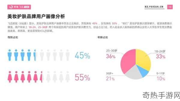 2023b站推广[2023年B站全新推广策略与成功案例解析]