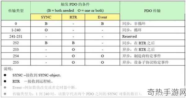 canopen免费版[全面解读CanOpen免费版：功能与应用详析]