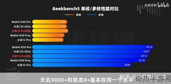 天玑9000与骁龙8 gen1[深入解析天玑9000与骁龙8 Gen1的性能对比]