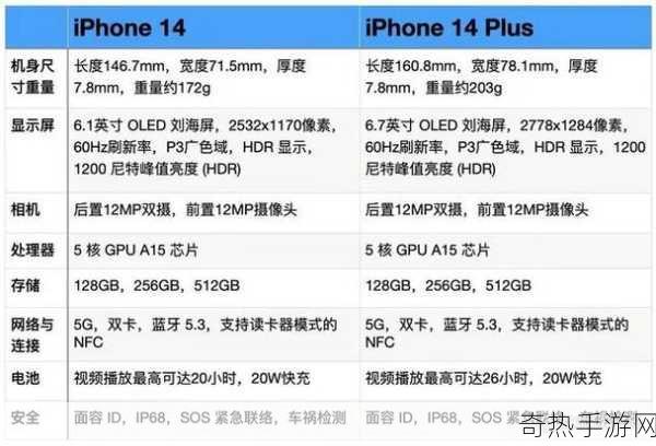 iphone14欧美日韩版本区别[iPhone 14欧美日韩版本区别详解与对比分析]