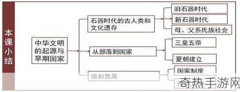 文明Online，起源深度解析，策略与历史的完美交融