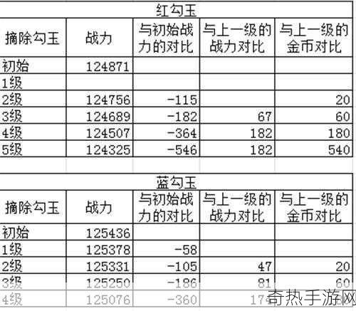 火影忍者勾玉获取途径详解与强化手段研究，如何提升勾玉力量，成为忍界巅峰强者