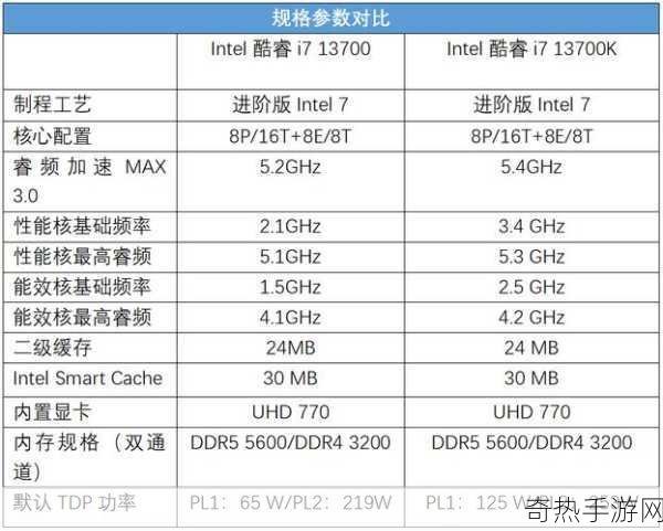 R9-7940跟i7-13700[R9-7940与i7-13700性能对比：谁更胜一筹？]