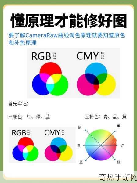 黄高清一级二级调色技巧[深入探讨黄高清影像调色的一级和二级技巧]