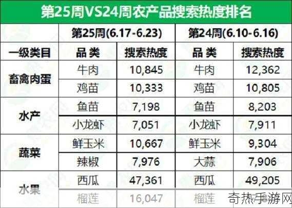 逃出生天热度飙升，销量紧逼战地1，玩家基数突破260万大关