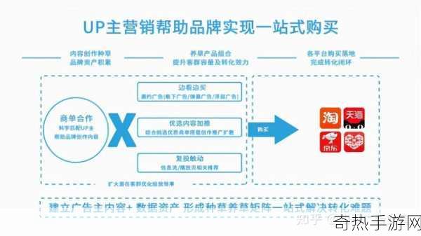 b站推广入口2023年[2023年B站推广渠道全新拓展指南与策略]