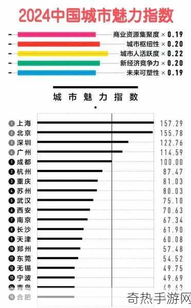 国产一线二线三线www[探索国产一线、二线、三线城市的独特魅力与发展潜力]